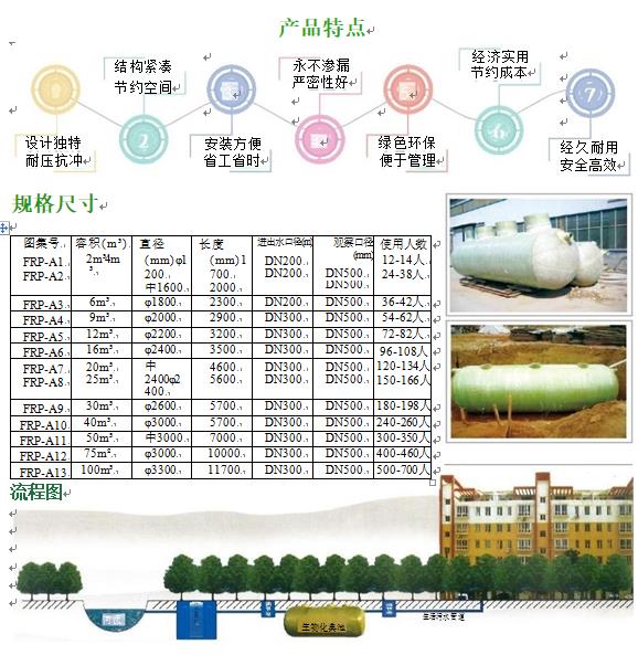 老河口玻璃钢化粪池